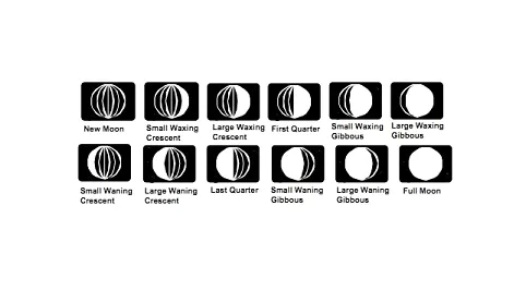 fotografie meteostanice Bresser National Geographic,  7