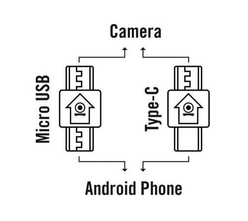 fotografie akční kamera Bresser Discovery Adventures HD 720° Android,  4
